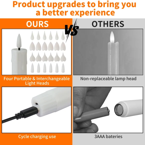 6/12pcs Rechargeable LED Flickering Flameless Taper Candles 4 Type Head with Remote Control Battery Operated Home Decor Candle - Image 10